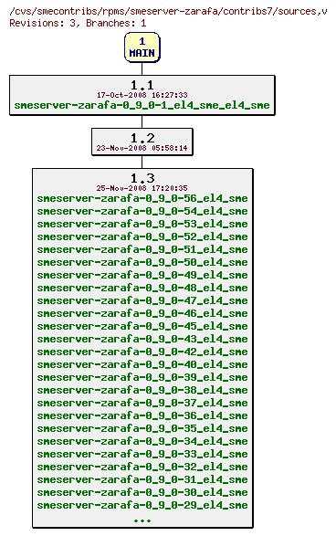 Revisions of rpms/smeserver-zarafa/contribs7/sources