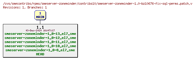 Revisions of rpms/smeserver-zoneminder/contribs10/smeserver-zoneminder-1.0-bz10676-fix-sql-perms.patch