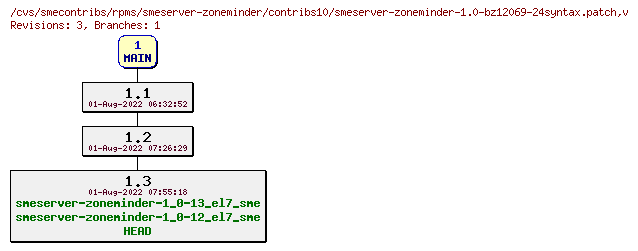 Revisions of rpms/smeserver-zoneminder/contribs10/smeserver-zoneminder-1.0-bz12069-24syntax.patch