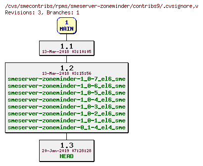 Revisions of rpms/smeserver-zoneminder/contribs9/.cvsignore