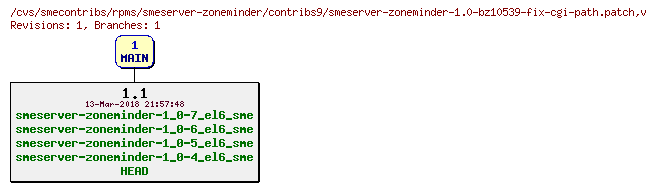 Revisions of rpms/smeserver-zoneminder/contribs9/smeserver-zoneminder-1.0-bz10539-fix-cgi-path.patch