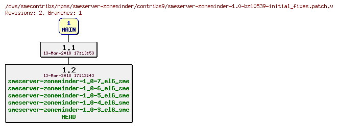 Revisions of rpms/smeserver-zoneminder/contribs9/smeserver-zoneminder-1.0-bz10539-initial_fixes.patch