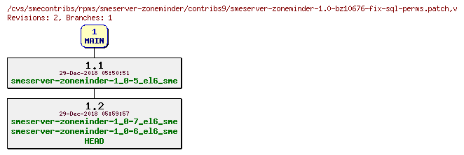 Revisions of rpms/smeserver-zoneminder/contribs9/smeserver-zoneminder-1.0-bz10676-fix-sql-perms.patch