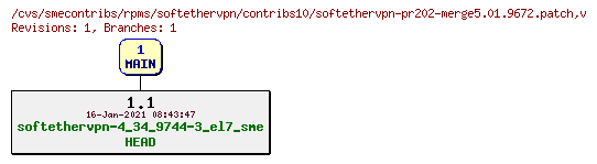 Revisions of rpms/softethervpn/contribs10/softethervpn-pr202-merge5.01.9672.patch