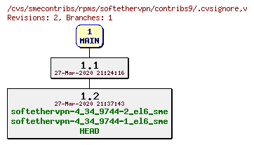 Revisions of rpms/softethervpn/contribs9/.cvsignore