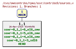 Revisions of rpms/soxr/contribs9/sources