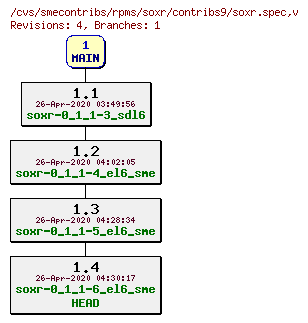 Revisions of rpms/soxr/contribs9/soxr.spec