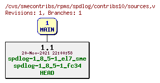 Revisions of rpms/spdlog/contribs10/sources