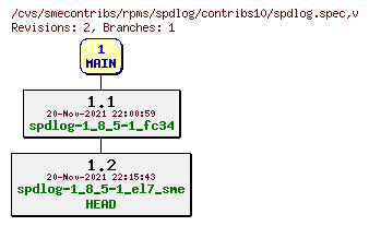 Revisions of rpms/spdlog/contribs10/spdlog.spec