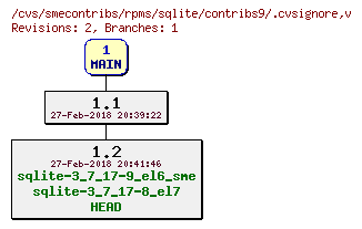 Revisions of rpms/sqlite/contribs9/.cvsignore