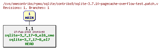 Revisions of rpms/sqlite/contribs9/sqlite-3.7.10-pagecache-overflow-test.patch