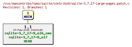 Revisions of rpms/sqlite/contribs9/sqlite-3.7.17-large-pages.patch