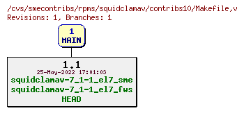 Revisions of rpms/squidclamav/contribs10/Makefile