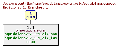 Revisions of rpms/squidclamav/contribs10/squidclamav.spec