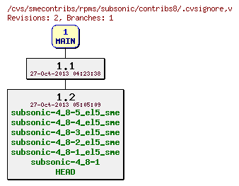 Revisions of rpms/subsonic/contribs8/.cvsignore