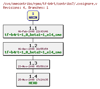 Revisions of rpms/tf-b4rt/contribs7/.cvsignore