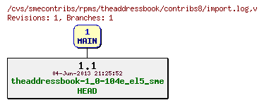 Revisions of rpms/theaddressbook/contribs8/import.log