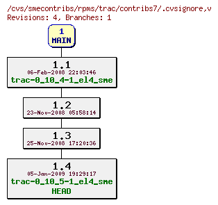 Revisions of rpms/trac/contribs7/.cvsignore