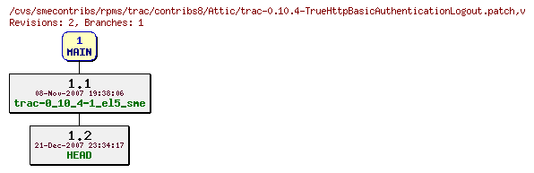 Revisions of rpms/trac/contribs8/trac-0.10.4-TrueHttpBasicAuthenticationLogout.patch