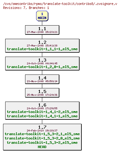 Revisions of rpms/translate-toolkit/contribs8/.cvsignore