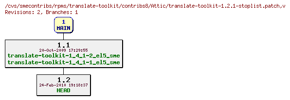 Revisions of rpms/translate-toolkit/contribs8/translate-toolkit-1.2.1-stoplist.patch