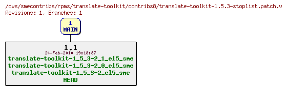 Revisions of rpms/translate-toolkit/contribs8/translate-toolkit-1.5.3-stoplist.patch