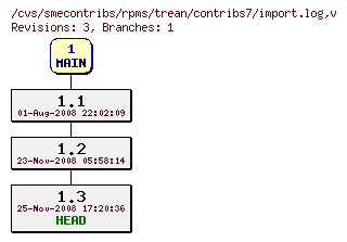 Revisions of rpms/trean/contribs7/import.log