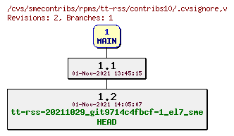 Revisions of rpms/tt-rss/contribs10/.cvsignore