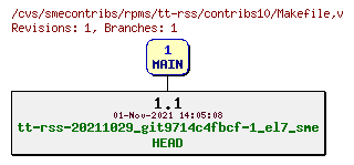 Revisions of rpms/tt-rss/contribs10/Makefile