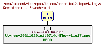 Revisions of rpms/tt-rss/contribs10/import.log