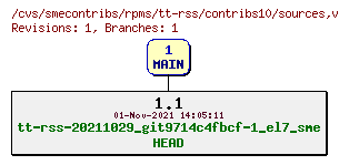 Revisions of rpms/tt-rss/contribs10/sources