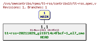 Revisions of rpms/tt-rss/contribs10/tt-rss.spec