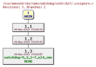 Revisions of rpms/watchdog/contribs7/.cvsignore