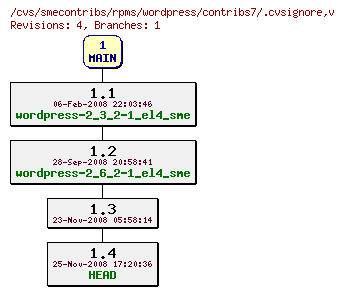 Revisions of rpms/wordpress/contribs7/.cvsignore