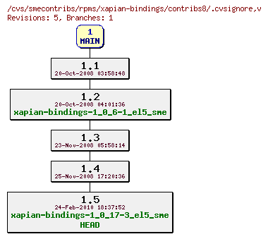 Revisions of rpms/xapian-bindings/contribs8/.cvsignore