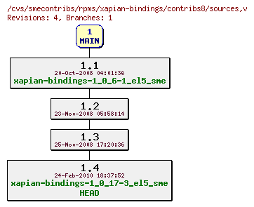 Revisions of rpms/xapian-bindings/contribs8/sources