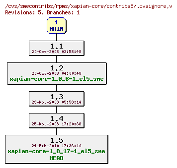 Revisions of rpms/xapian-core/contribs8/.cvsignore