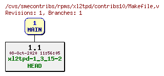 Revisions of rpms/xl2tpd/contribs10/Makefile