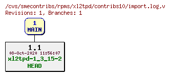 Revisions of rpms/xl2tpd/contribs10/import.log