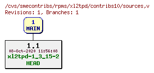 Revisions of rpms/xl2tpd/contribs10/sources