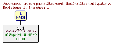 Revisions of rpms/xl2tpd/contribs10/xl2tpd-init.patch