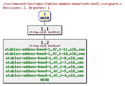 Revisions of rpms/xtables-addons-kmod/contribs9/.cvsignore