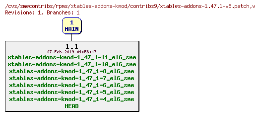 Revisions of rpms/xtables-addons-kmod/contribs9/xtables-addons-1.47.1-v6.patch