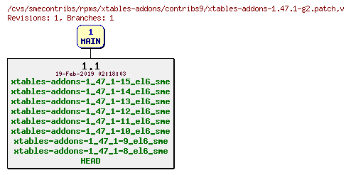 Revisions of rpms/xtables-addons/contribs9/xtables-addons-1.47.1-g2.patch