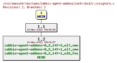 Revisions of rpms/zabbix-agent-addons/contribs10/.cvsignore