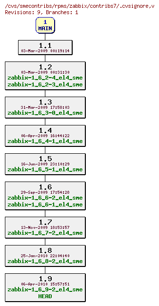 Revisions of rpms/zabbix/contribs7/.cvsignore