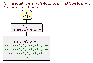 Revisions of rpms/zabbix/contribs9/.cvsignore