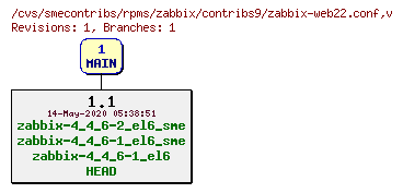 Revisions of rpms/zabbix/contribs9/zabbix-web22.conf