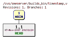 Revisions of builds_bin/timestamp