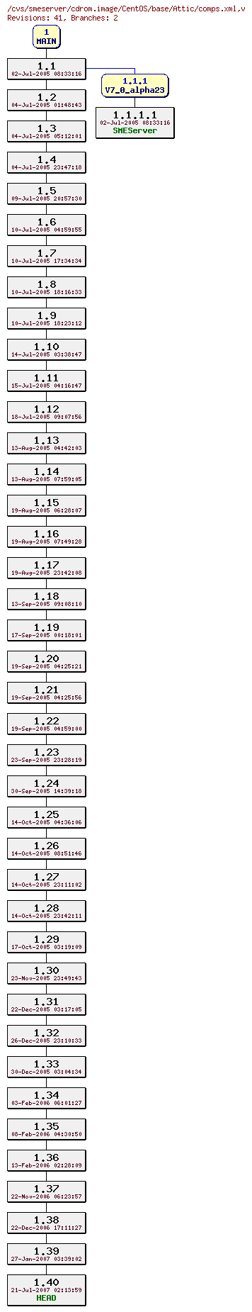 Revisions of cdrom.image/CentOS/base/comps.xml